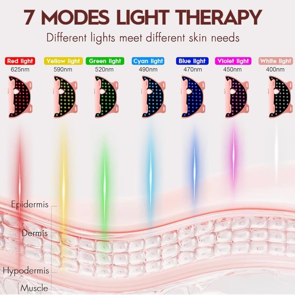 Pink LED Skincare Mask - Picture 2 of 4